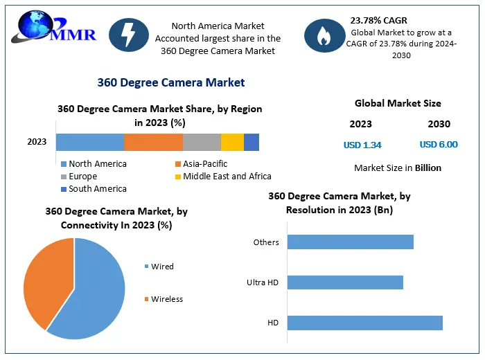 Aviation Colleges