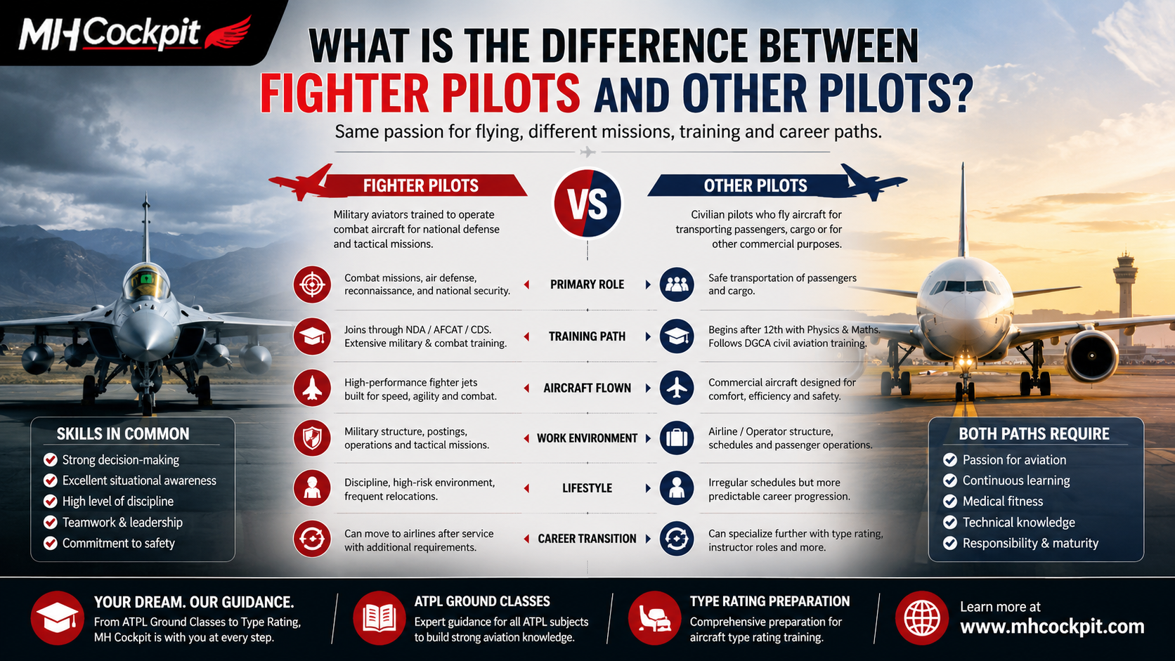 What Is the Difference Between Fighter Pilots and Other Pilots