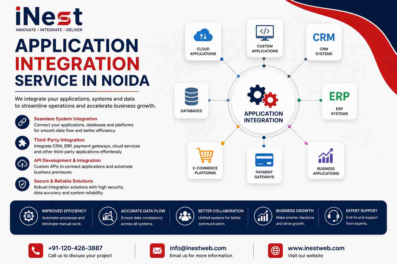 Application Integration Service in Noida | iNest Web