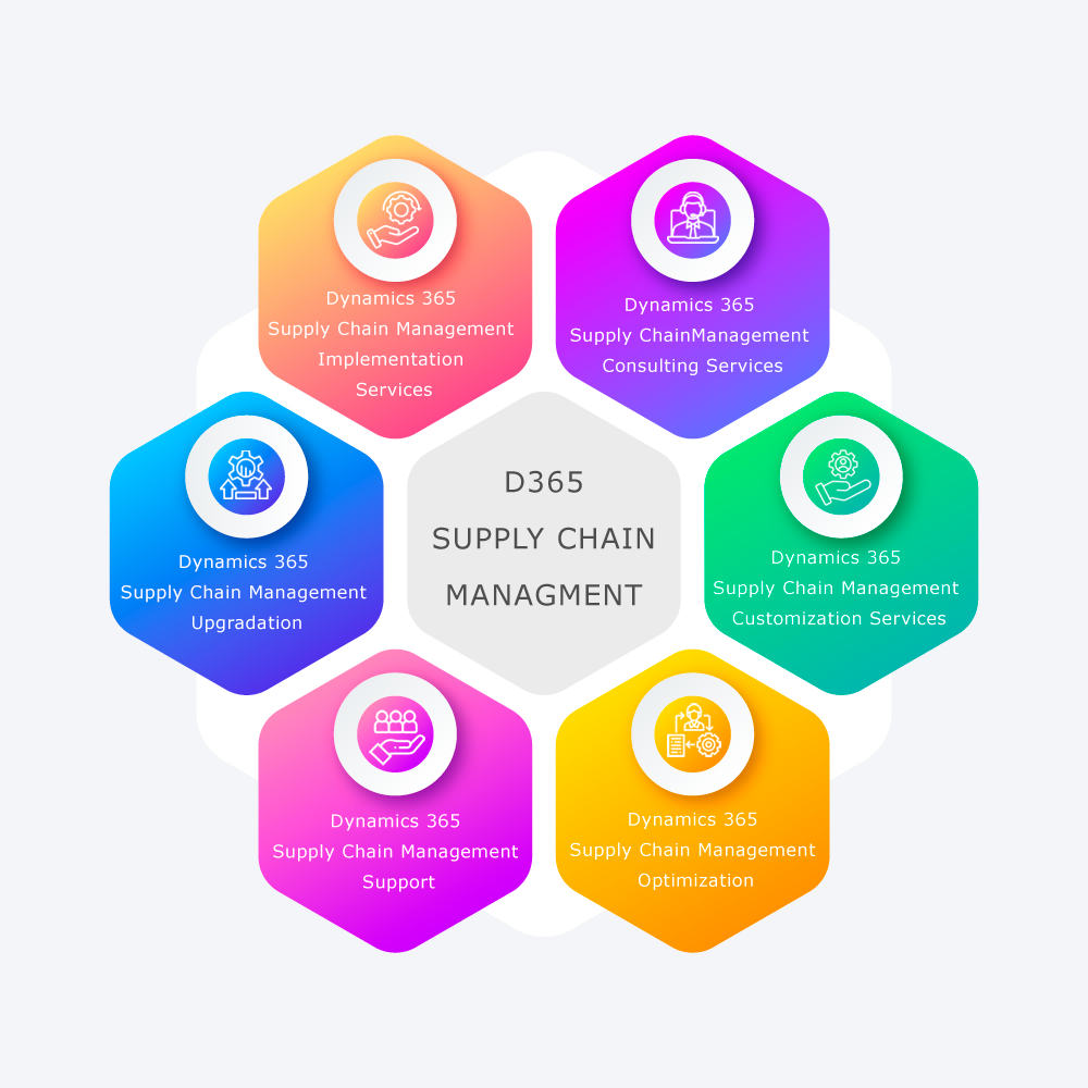Optimize Your Supply Chain with Microsoft Dynamics 365 SCM – Powered by Key Dynamics Solutions