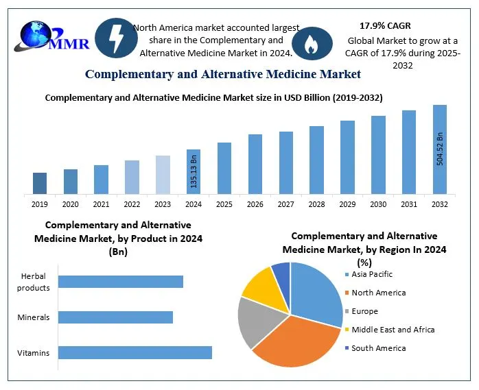 Aviation Colleges