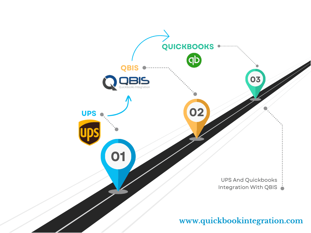 Smart QuickBooks Integrations for Modern, High-Growth Companies