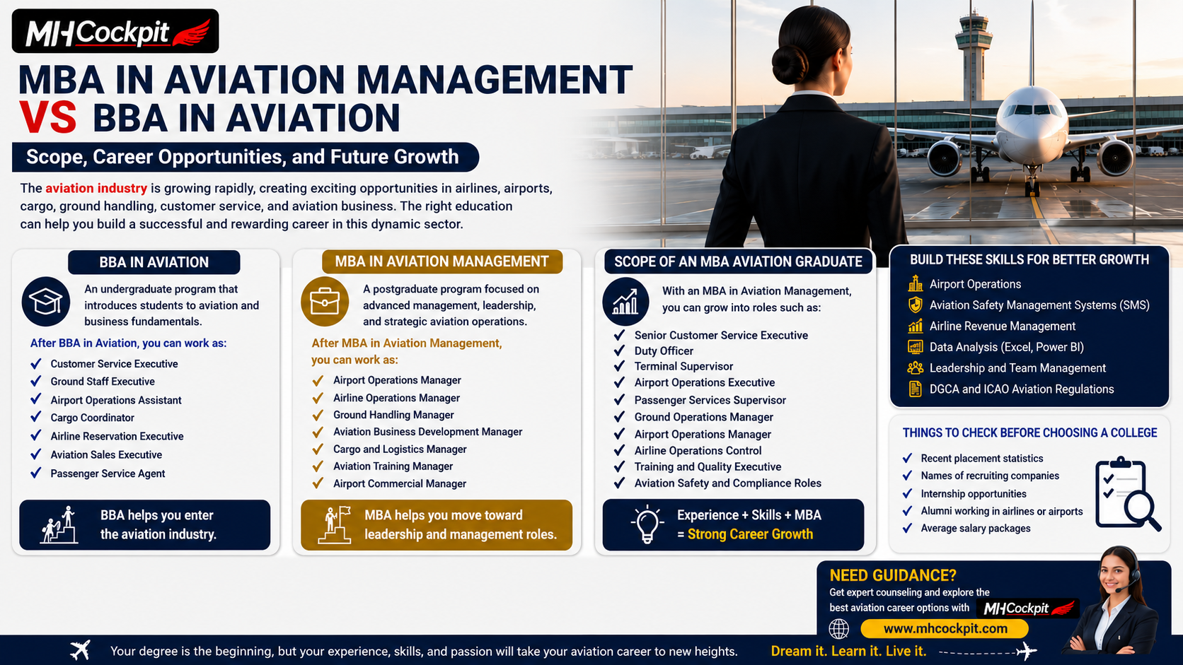 MBA in Aviation Management vs BBA in Aviation: Scope, Career Opportunities, and Future Growth